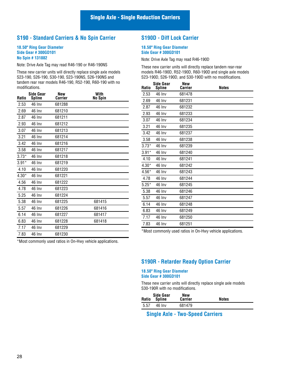 S190r - retarder ready option carrier | Spicer Drive Axles Illustrated Parts List Dana Spicer Service Carrier List User Manual | Page 29 / 64