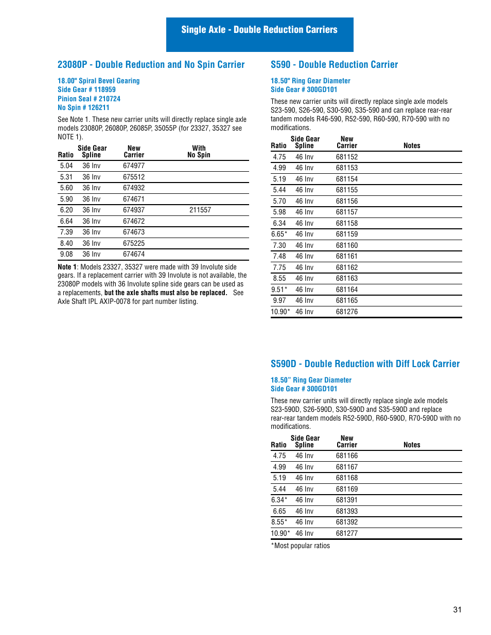 S590 - double reduction carrier, S590d - double reduction with diff lock carrier | Spicer Drive Axles Illustrated Parts List Dana Spicer Service Carrier List User Manual | Page 32 / 64