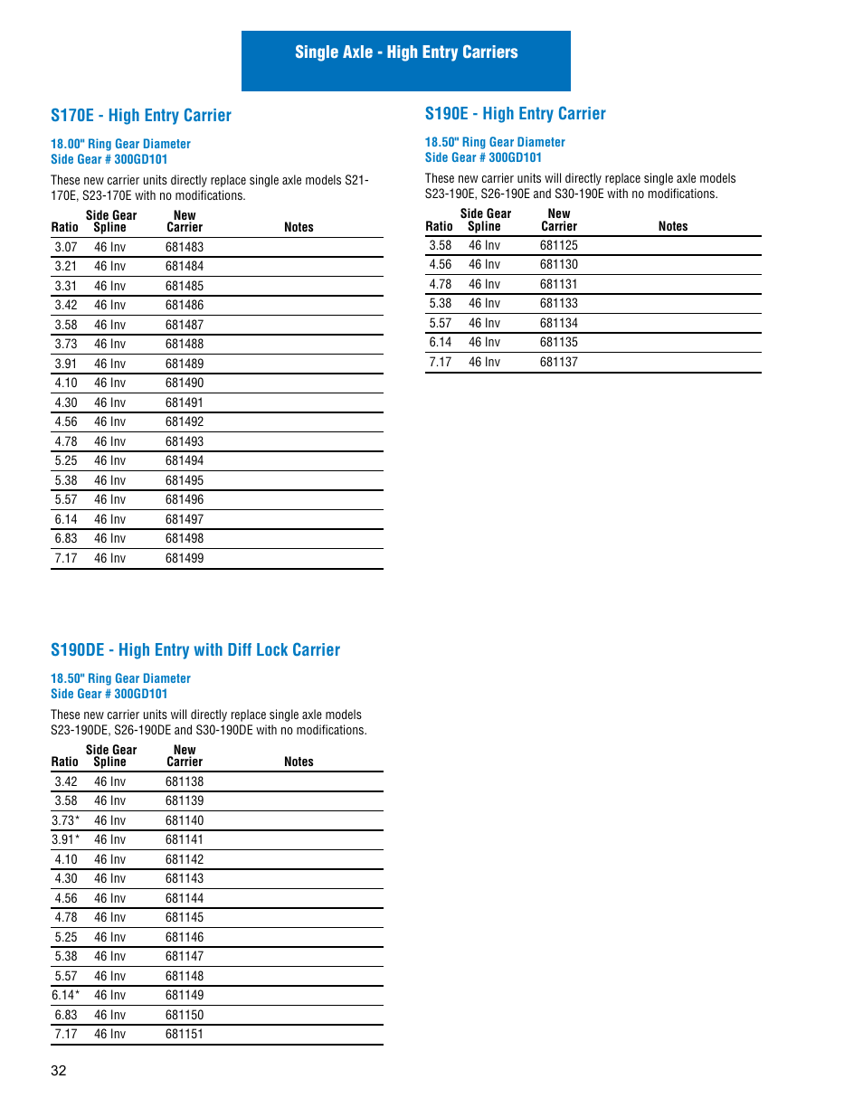 S190de - high entry with diff lock carrier, S190e - high entry carrier | Spicer Drive Axles Illustrated Parts List Dana Spicer Service Carrier List User Manual | Page 33 / 64
