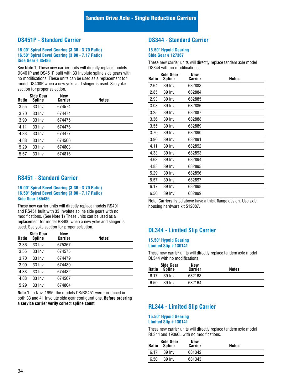 Rs451 - standard carrier, Ds344 - standard carrier, Dl344 - limited slip carrier | Rl344 - limited slip carrier | Spicer Drive Axles Illustrated Parts List Dana Spicer Service Carrier List User Manual | Page 35 / 64