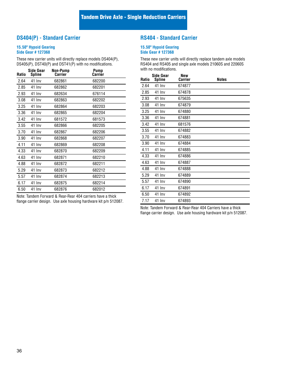 Rs404 - standard carrier | Spicer Drive Axles Illustrated Parts List Dana Spicer Service Carrier List User Manual | Page 37 / 64