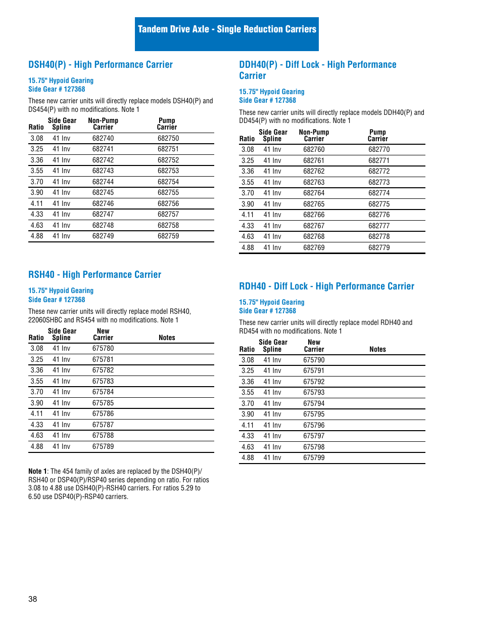Rsh40 - high performance carrier, Ddh40(p) - diff lock - high performance carrier, Rdh40 - diff lock - high performance carrier | Spicer Drive Axles Illustrated Parts List Dana Spicer Service Carrier List User Manual | Page 39 / 64