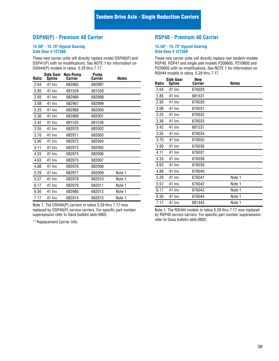 Rsp40 - premium 40 carrier | Spicer Drive Axles Illustrated Parts List Dana Spicer Service Carrier List User Manual | Page 40 / 64
