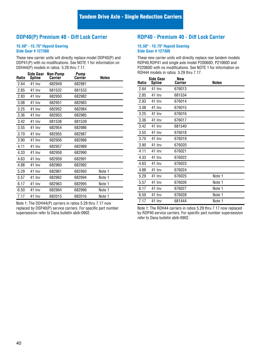 Rdp40 - premium 40 - diff lock carrier | Spicer Drive Axles Illustrated Parts List Dana Spicer Service Carrier List User Manual | Page 41 / 64