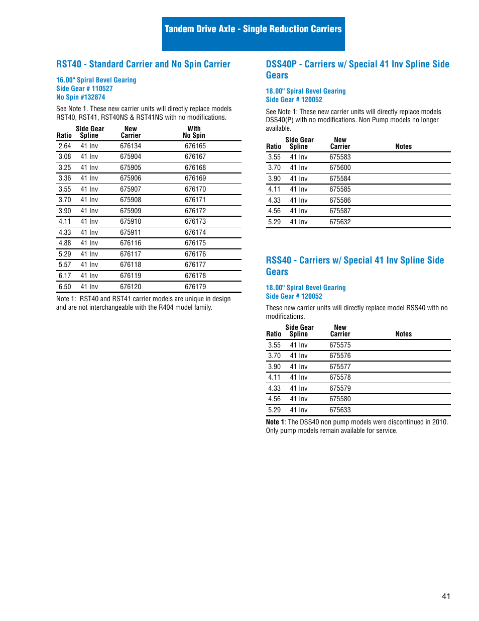 Spicer Drive Axles Illustrated Parts List Dana Spicer Service Carrier List User Manual | Page 42 / 64
