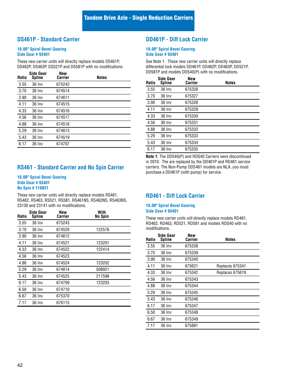 Rs461 - standard carrier and no spin carrier, Dd461p - diff lock carrier, Rd461 - diff lock carrier | Spicer Drive Axles Illustrated Parts List Dana Spicer Service Carrier List User Manual | Page 43 / 64