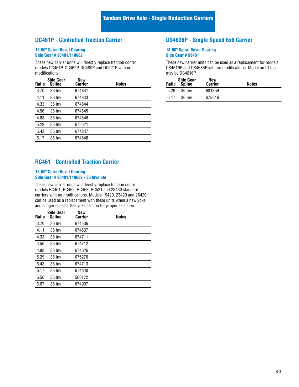 Rc461 - controlled traction carrier | Spicer Drive Axles Illustrated Parts List Dana Spicer Service Carrier List User Manual | Page 44 / 64