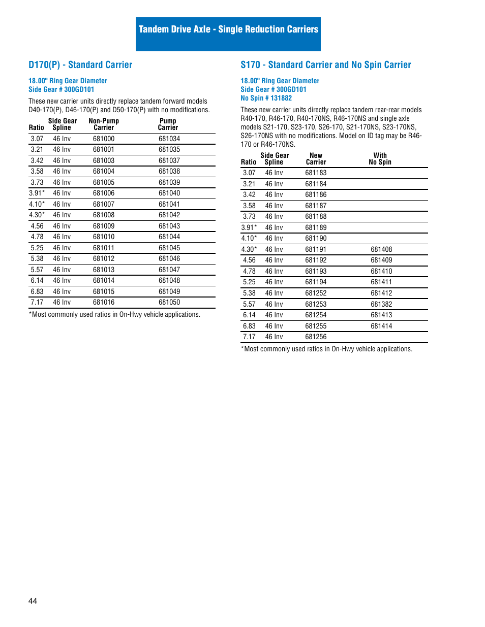 S170 - standard carrier and no spin carrier | Spicer Drive Axles Illustrated Parts List Dana Spicer Service Carrier List User Manual | Page 45 / 64