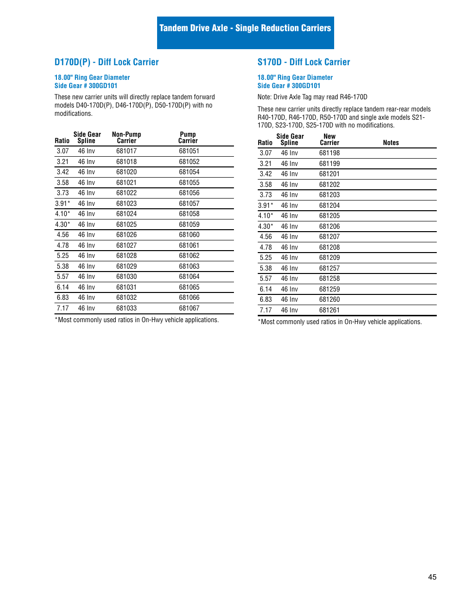 S170d - diff lock carrier | Spicer Drive Axles Illustrated Parts List Dana Spicer Service Carrier List User Manual | Page 46 / 64
