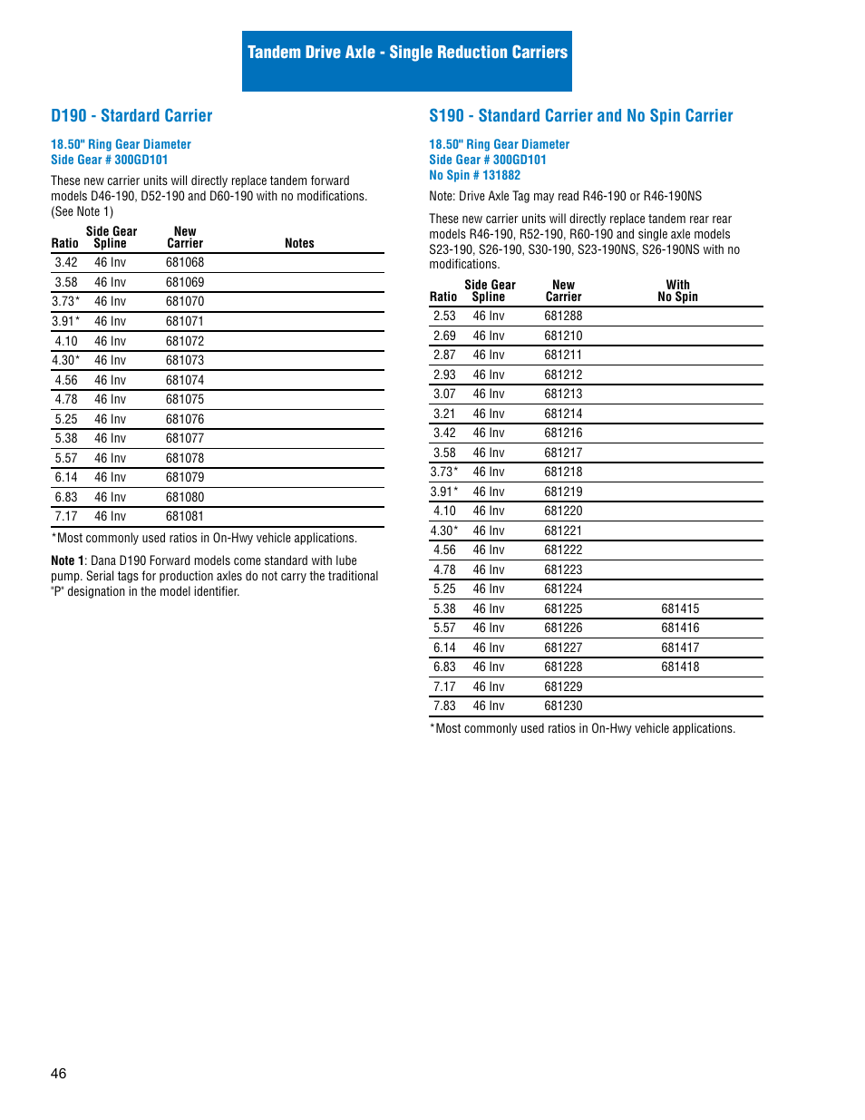 S190 - standard carrier and no spin carrier | Spicer Drive Axles Illustrated Parts List Dana Spicer Service Carrier List User Manual | Page 47 / 64