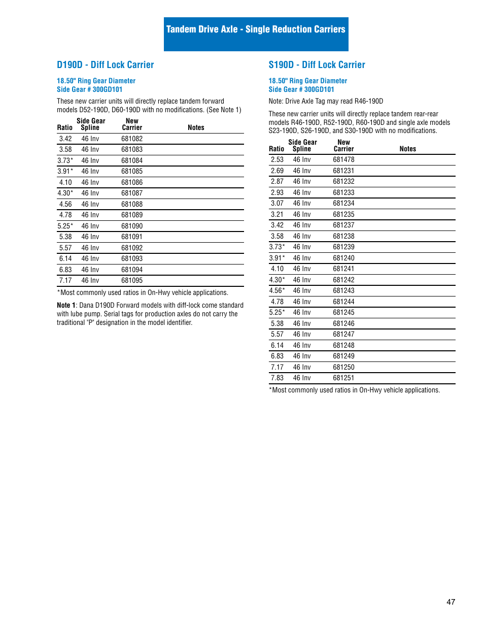 S190d - diff lock carrier | Spicer Drive Axles Illustrated Parts List Dana Spicer Service Carrier List User Manual | Page 48 / 64