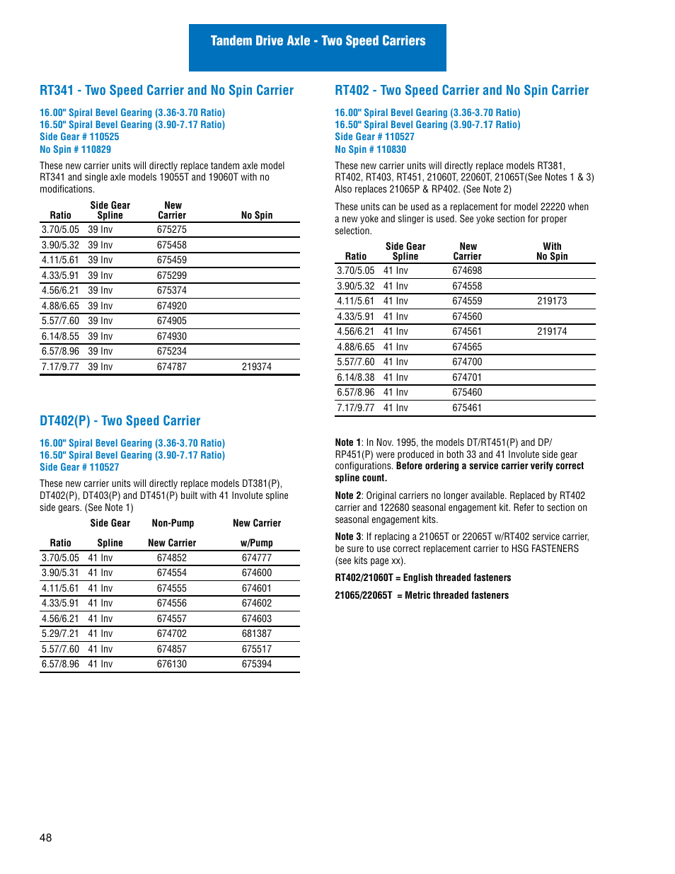Dt402(p) - two speed carrier, Rt402 - two speed carrier and no spin carrier | Spicer Drive Axles Illustrated Parts List Dana Spicer Service Carrier List User Manual | Page 49 / 64