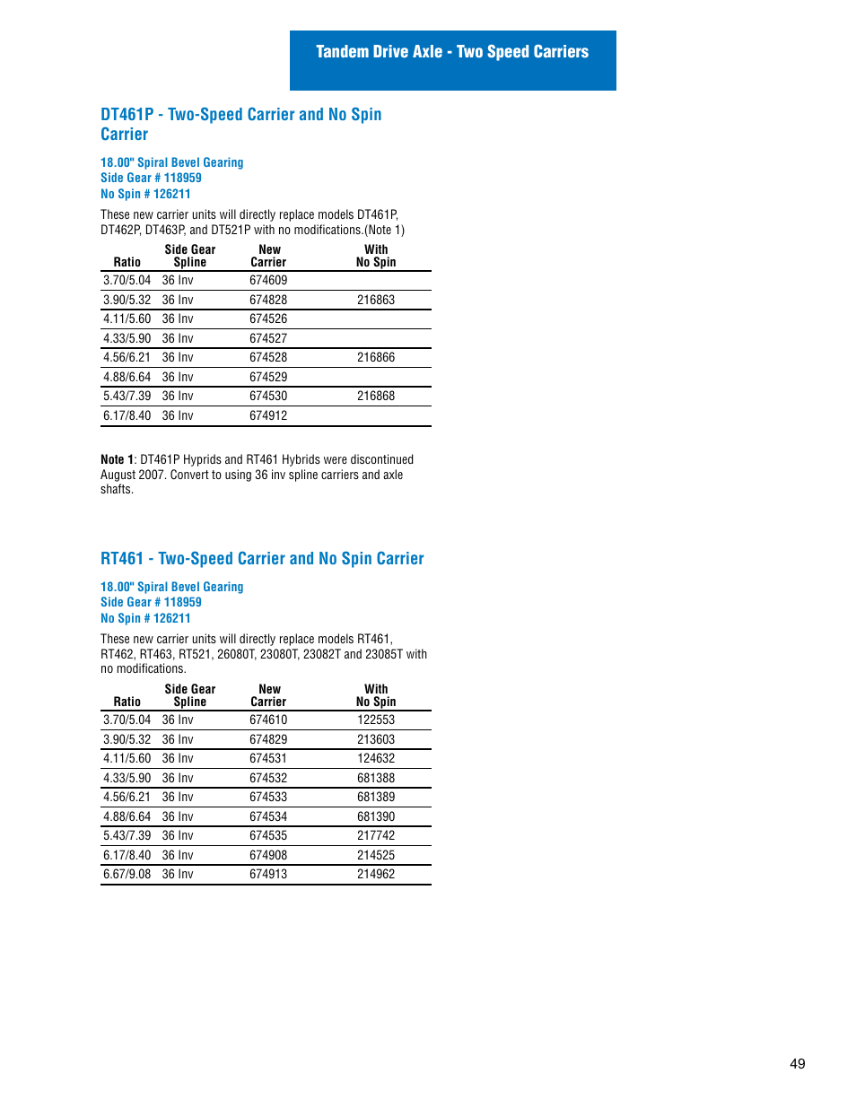 Rt461 - two-speed carrier and no spin carrier | Spicer Drive Axles Illustrated Parts List Dana Spicer Service Carrier List User Manual | Page 50 / 64