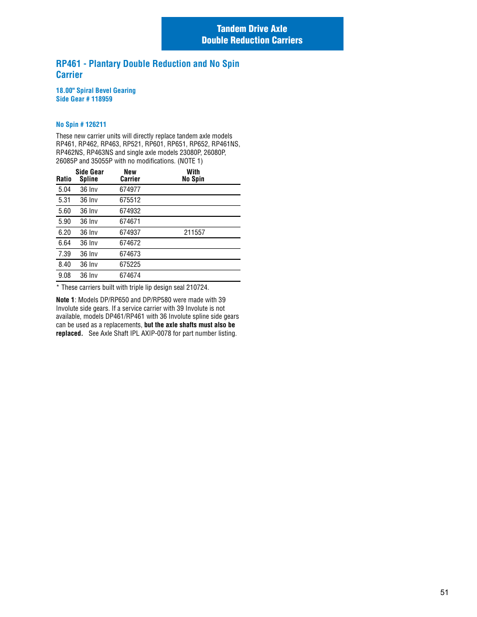 Spicer Drive Axles Illustrated Parts List Dana Spicer Service Carrier List User Manual | Page 52 / 64