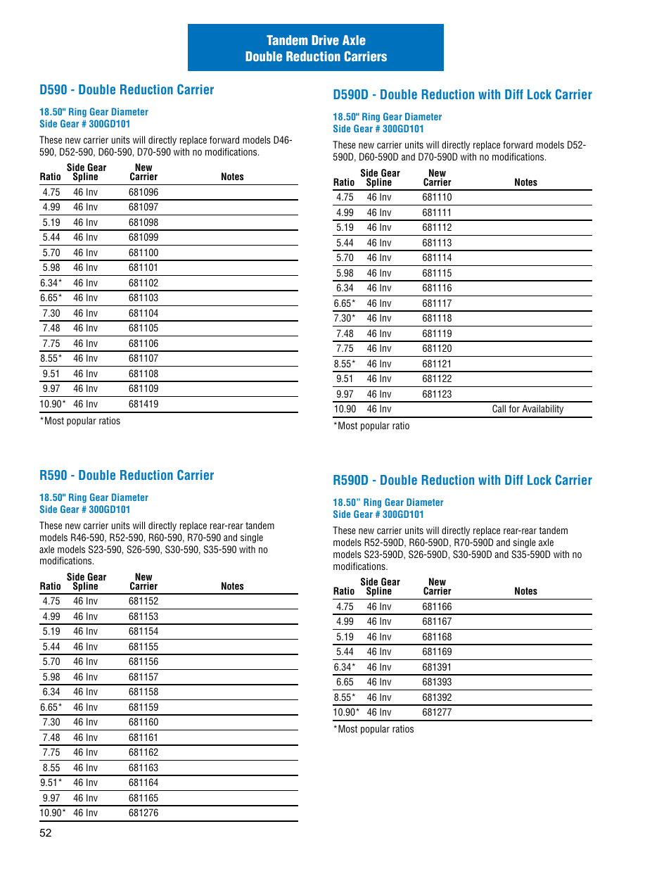 R590 - double reduction carrier, D590d - double reduction with diff lock carrier, R590d - double reduction with diff lock carrier | Spicer Drive Axles Illustrated Parts List Dana Spicer Service Carrier List User Manual | Page 53 / 64