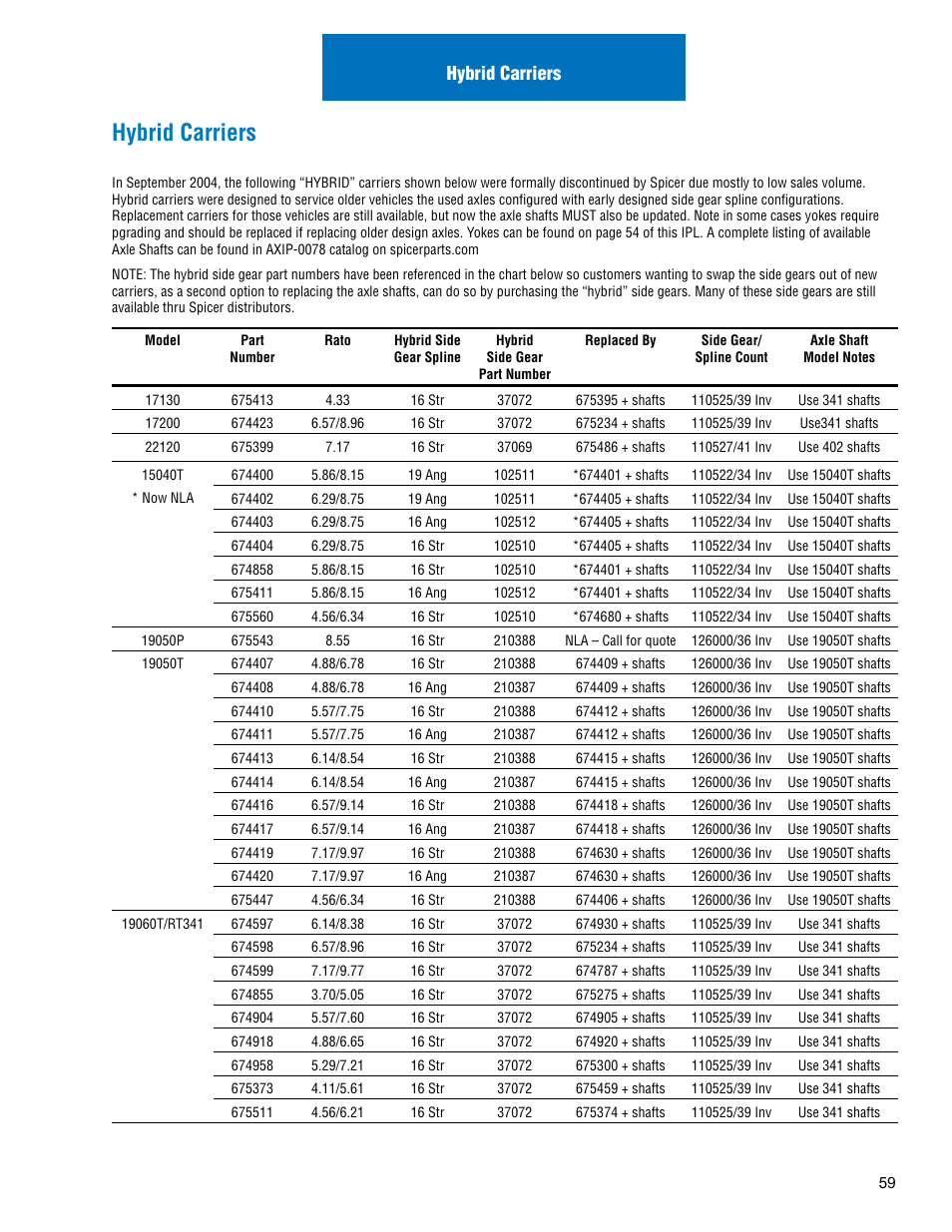 Hybrid carriers | Spicer Drive Axles Illustrated Parts List Dana Spicer Service Carrier List User Manual | Page 60 / 64