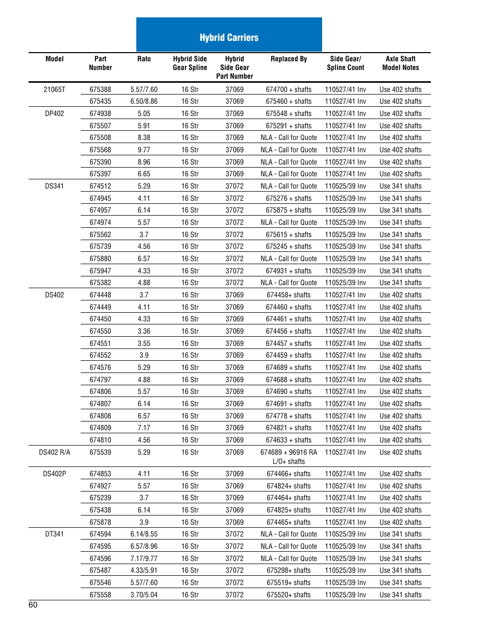 Hybrid carriers | Spicer Drive Axles Illustrated Parts List Dana Spicer Service Carrier List User Manual | Page 61 / 64