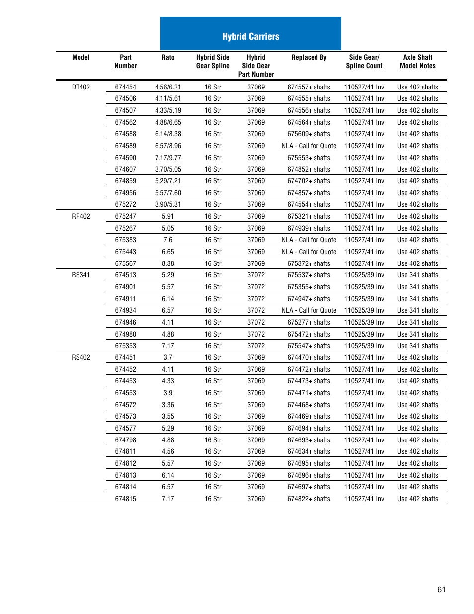 Hybrid carriers | Spicer Drive Axles Illustrated Parts List Dana Spicer Service Carrier List User Manual | Page 62 / 64