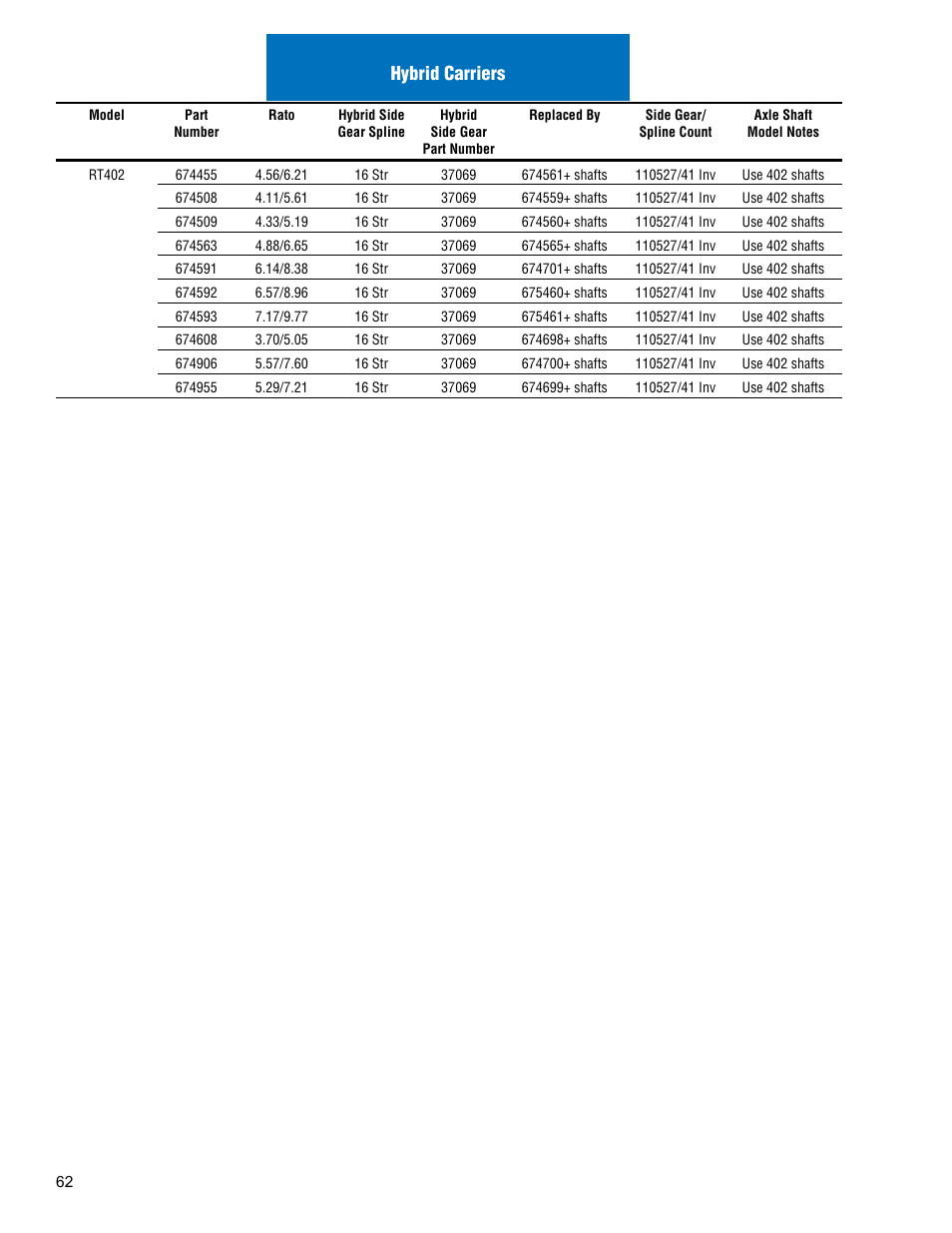 Hybrid carriers | Spicer Drive Axles Illustrated Parts List Dana Spicer Service Carrier List User Manual | Page 63 / 64