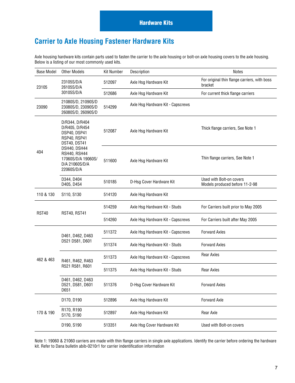 Carrier to axle housing fastener hardware kits, Hardware kits | Spicer Drive Axles Illustrated Parts List Dana Spicer Service Carrier List User Manual | Page 8 / 64