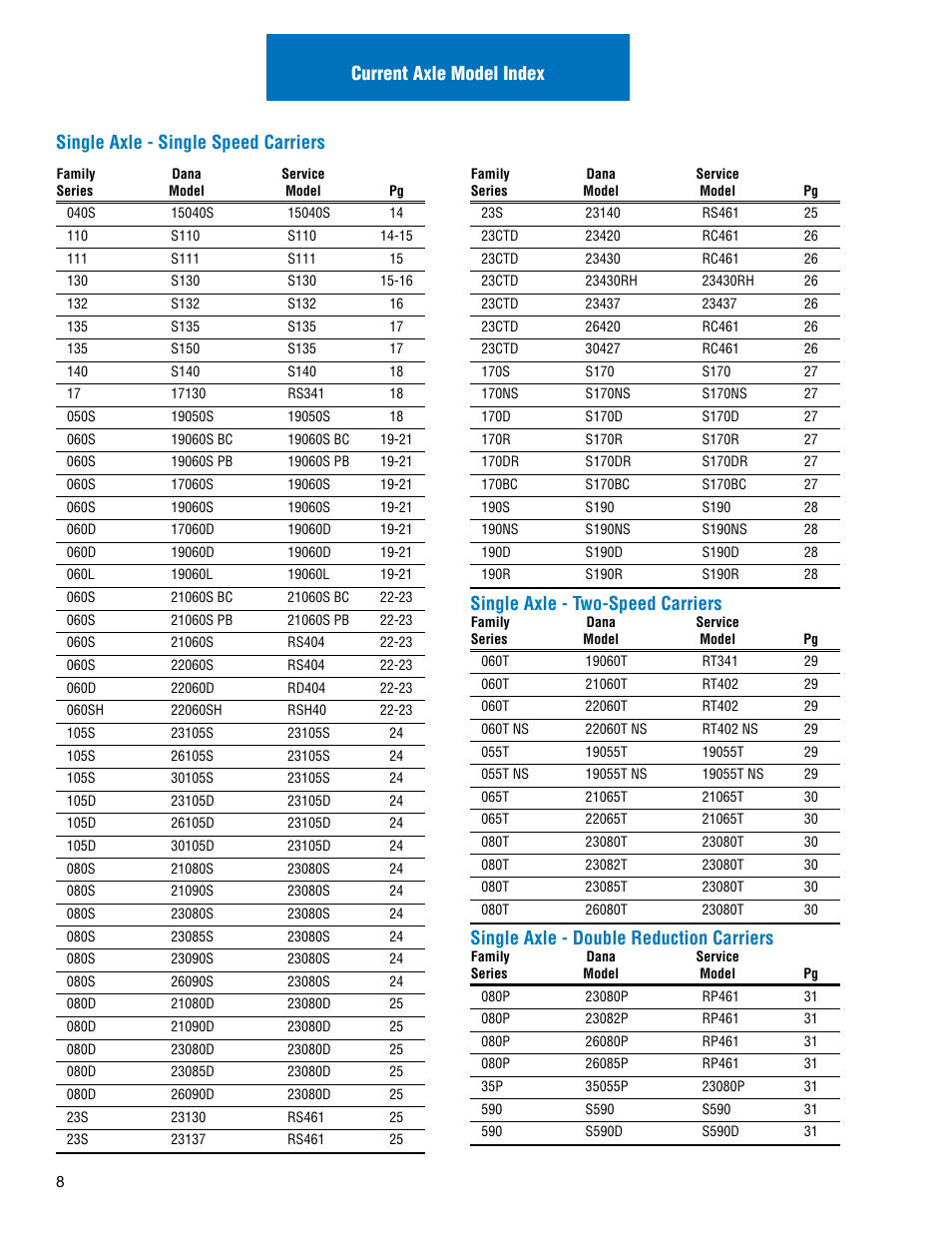 Single axle - two-speed carriers, Single axle - double reduction carriers | Spicer Drive Axles Illustrated Parts List Dana Spicer Service Carrier List User Manual | Page 9 / 64