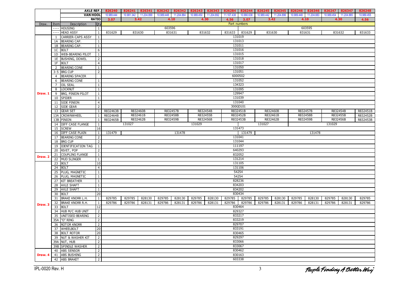 Spicer IPL-0020 User Manual | Page 3 / 8