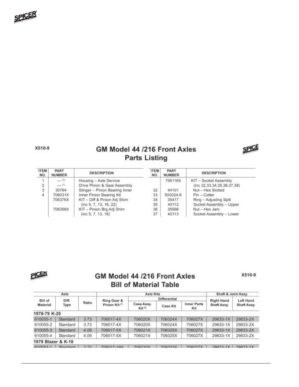 How to use this catalog | Spicer Front and Rear Axle Catalog User Manual | Page 2 / 252