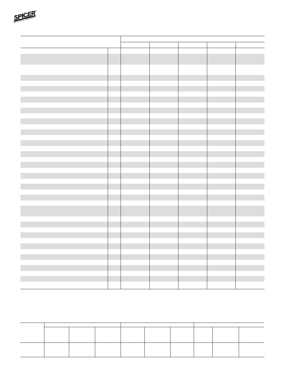 Dodge model 60 front axles, Axle kits & parts - use with all applications, Axle shaft dimensions | Spicer Front and Rear Axle Catalog User Manual | Page 22 / 252