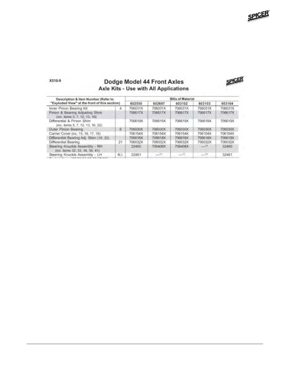 Spicer Front and Rear Axle Catalog User Manual | Page 3 / 252