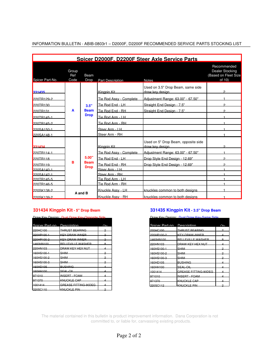 Page 2 of 2 | Spicer D2200F User Manual | Page 2 / 2