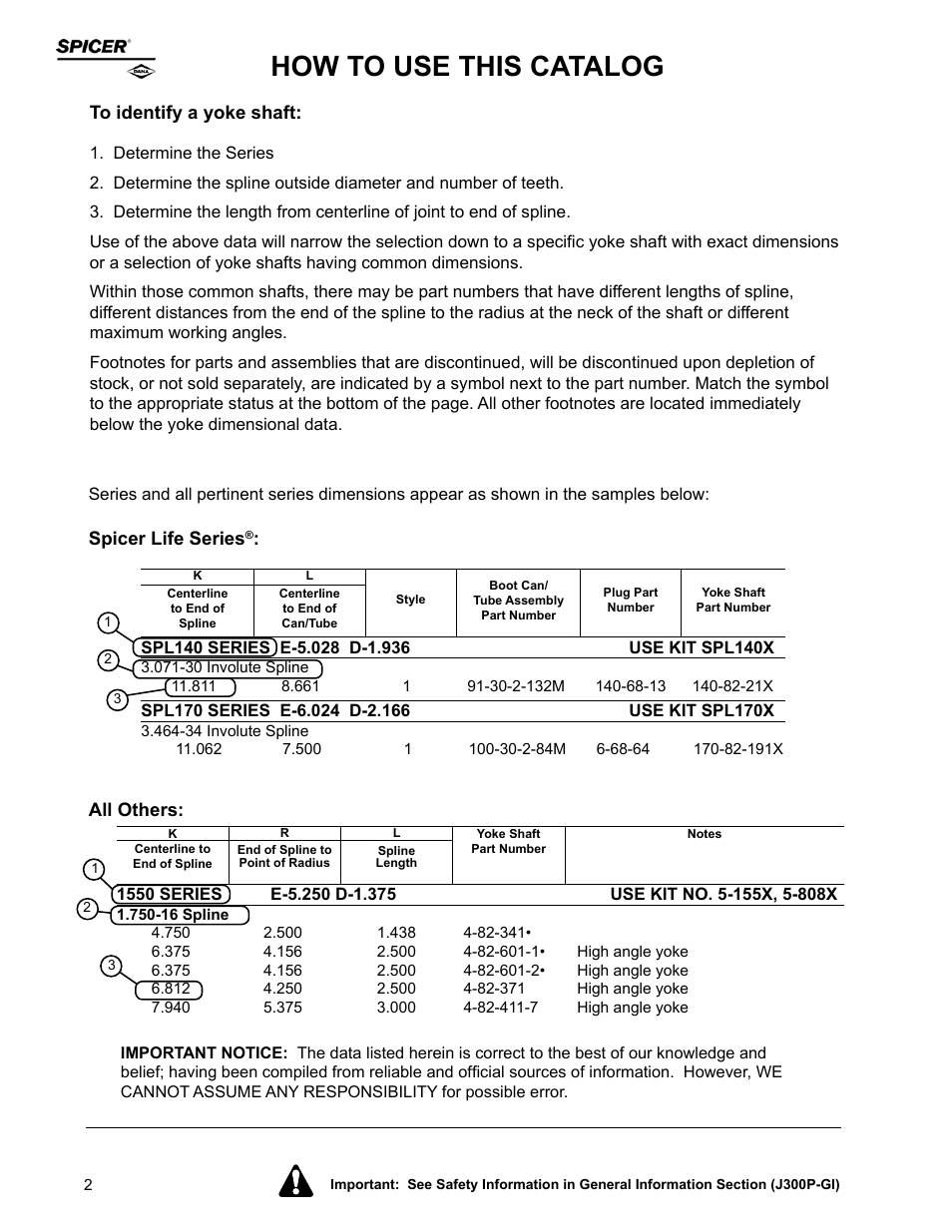 How to use this catalog | Spicer Driveline Components Catalog - Yoke Shafts User Manual | Page 2 / 12