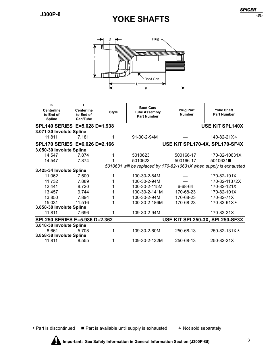 Yoke shafts | Spicer Driveline Components Catalog - Yoke Shafts User Manual | Page 3 / 12