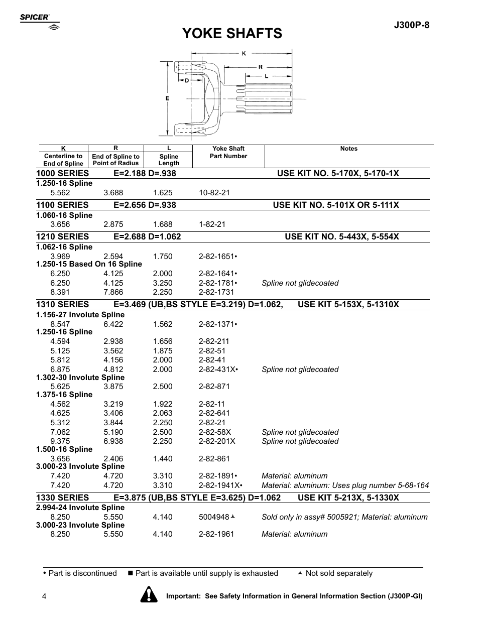 Yoke shafts | Spicer Driveline Components Catalog - Yoke Shafts User Manual | Page 4 / 12