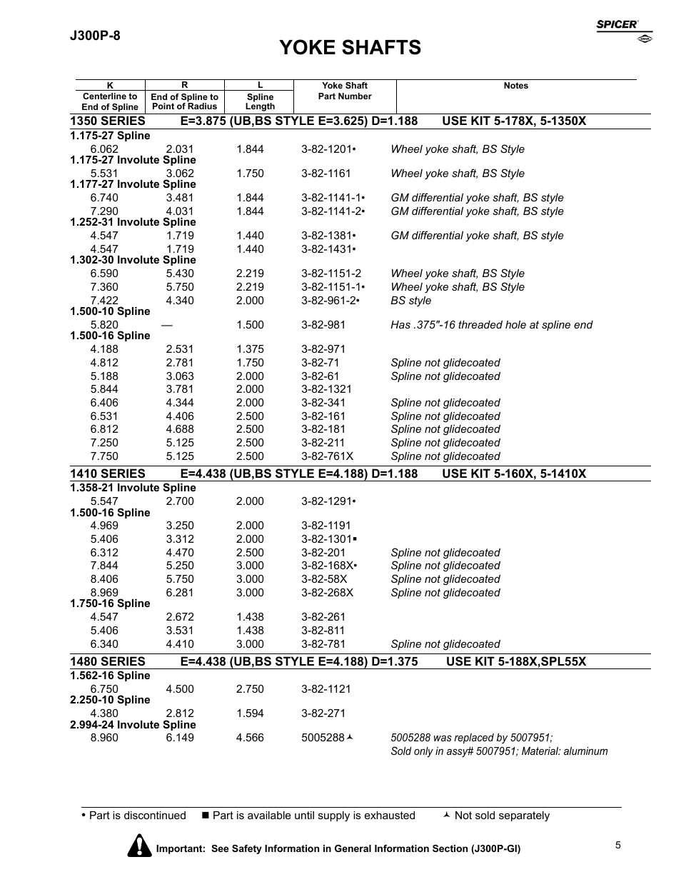 Yoke shafts | Spicer Driveline Components Catalog - Yoke Shafts User Manual | Page 5 / 12