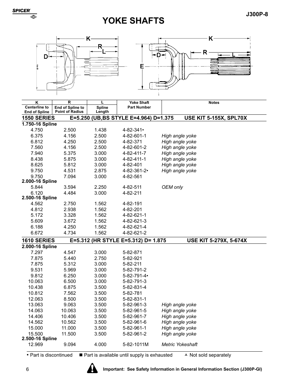 Yoke shafts | Spicer Driveline Components Catalog - Yoke Shafts User Manual | Page 6 / 12