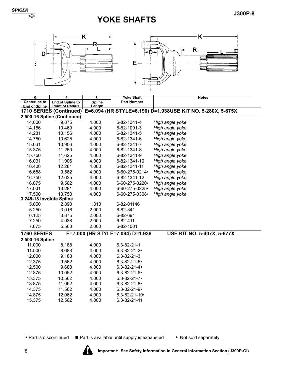 Yoke shafts | Spicer Driveline Components Catalog - Yoke Shafts User Manual | Page 8 / 12