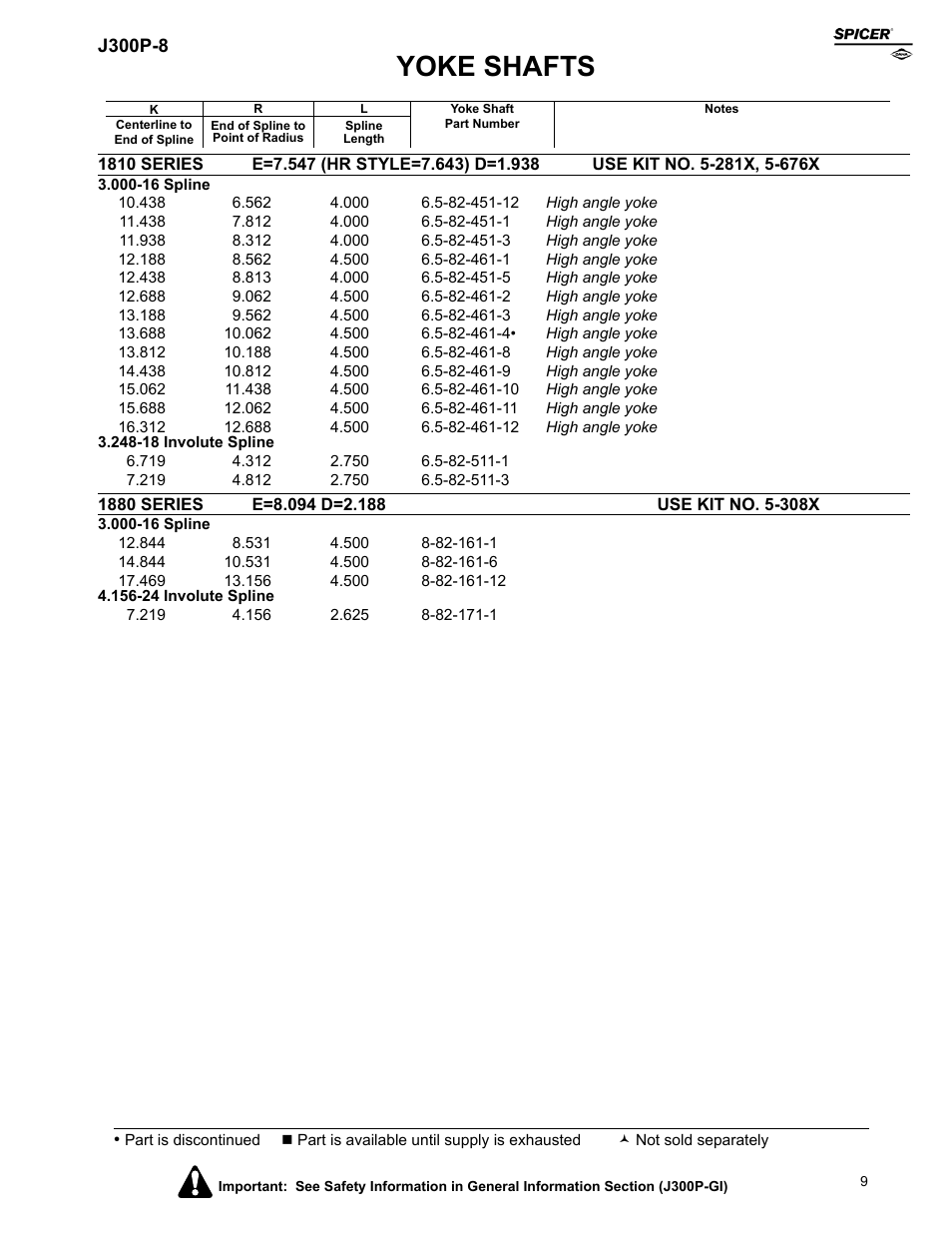 Yoke shafts | Spicer Driveline Components Catalog - Yoke Shafts User Manual | Page 9 / 12