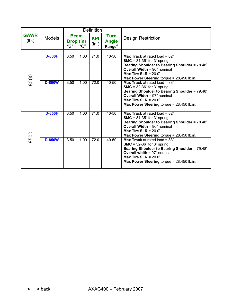 Spicer Steer Axles Application Guidelines User Manual | Page 16 / 46