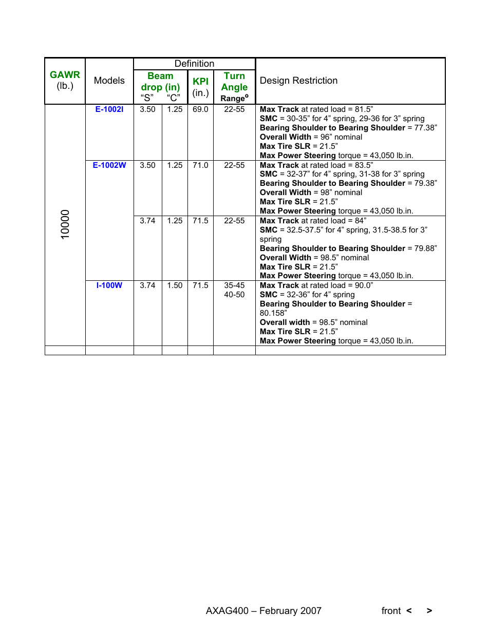 Spicer Steer Axles Application Guidelines User Manual | Page 17 / 46