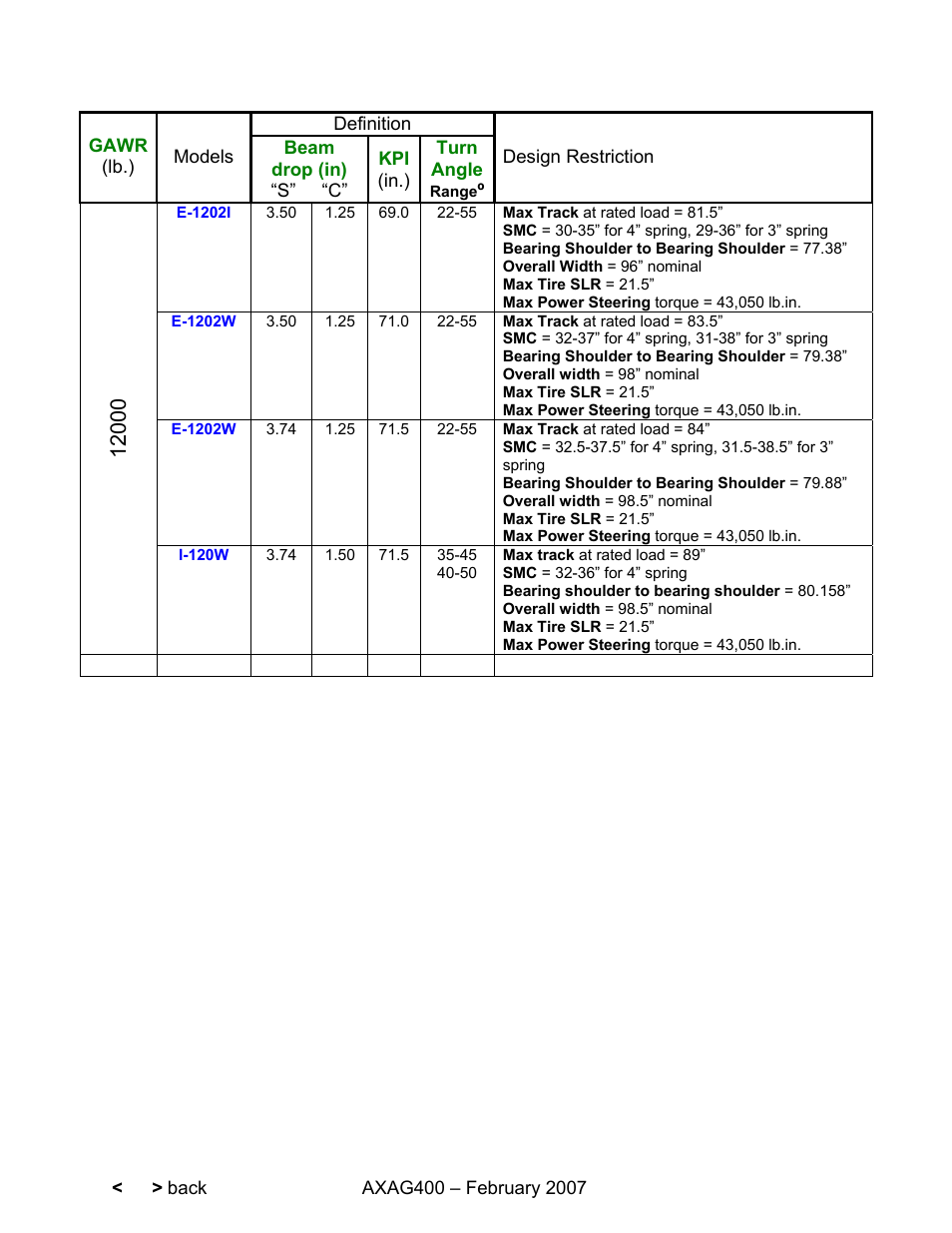 Spicer Steer Axles Application Guidelines User Manual | Page 18 / 46