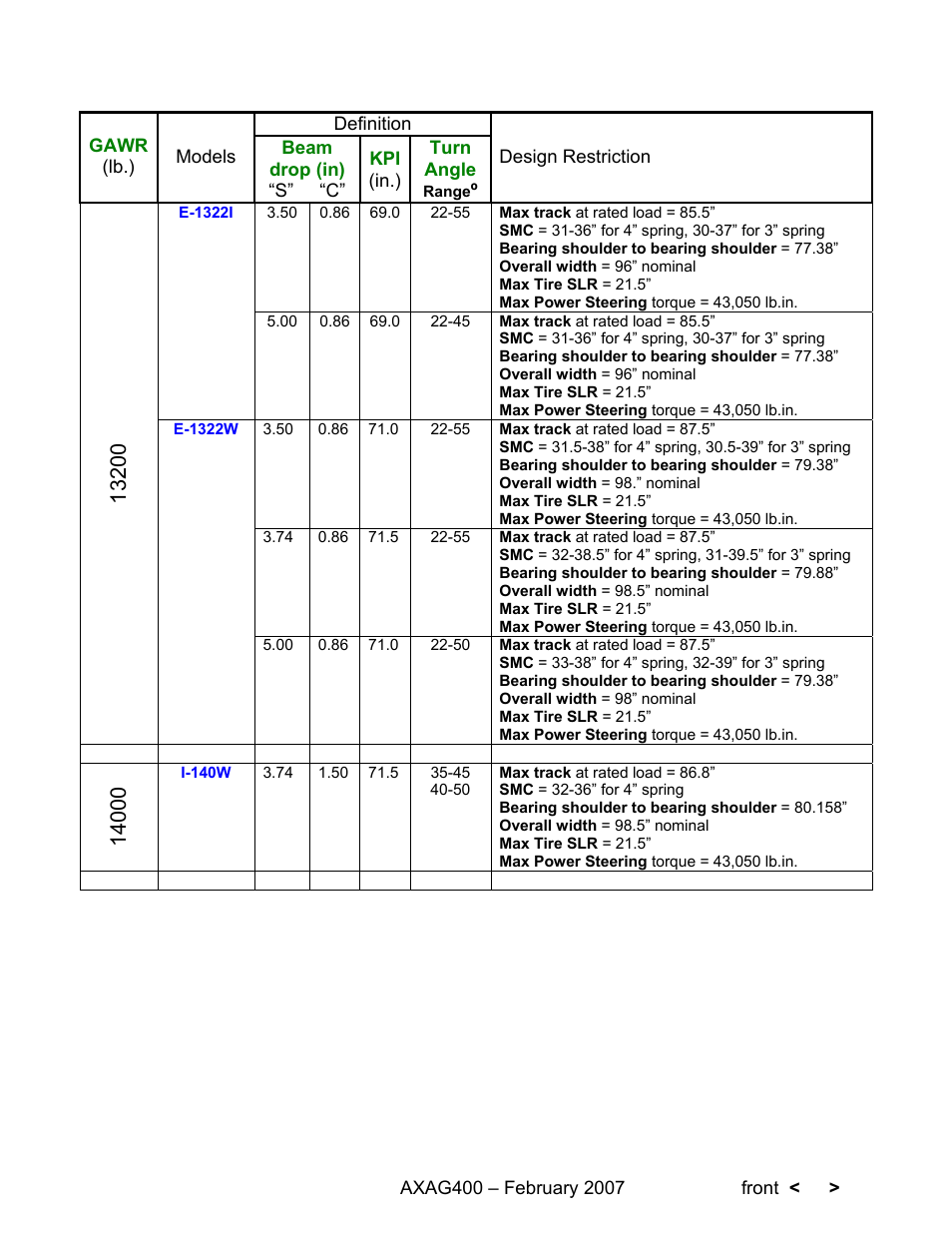 Spicer Steer Axles Application Guidelines User Manual | Page 19 / 46
