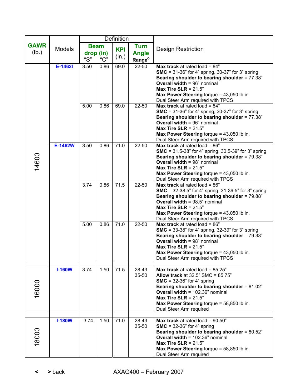 Spicer Steer Axles Application Guidelines User Manual | Page 20 / 46