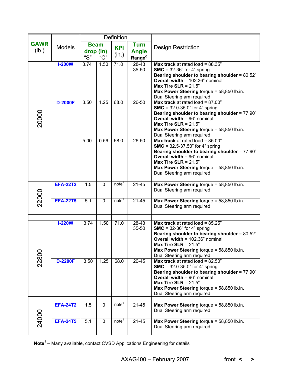 Spicer Steer Axles Application Guidelines User Manual | Page 21 / 46