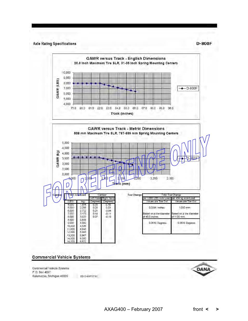 Spicer Steer Axles Application Guidelines User Manual | Page 25 / 46