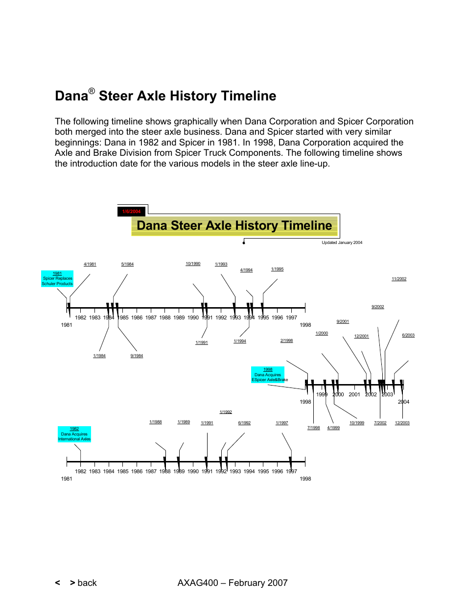 Dana, Steer axle history timeline, Dana steer axle history timeline | Spicer Steer Axles Application Guidelines User Manual | Page 8 / 46