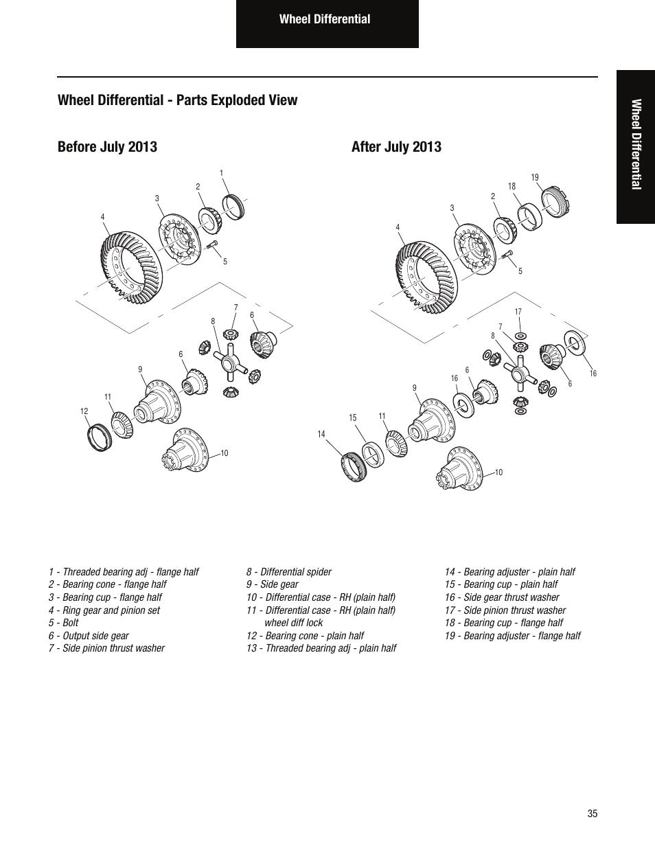 Wheel differential | Spicer Tandem Drive Axles Service Manual D170, D190, and D590 Series User Manual | Page 39 / 98