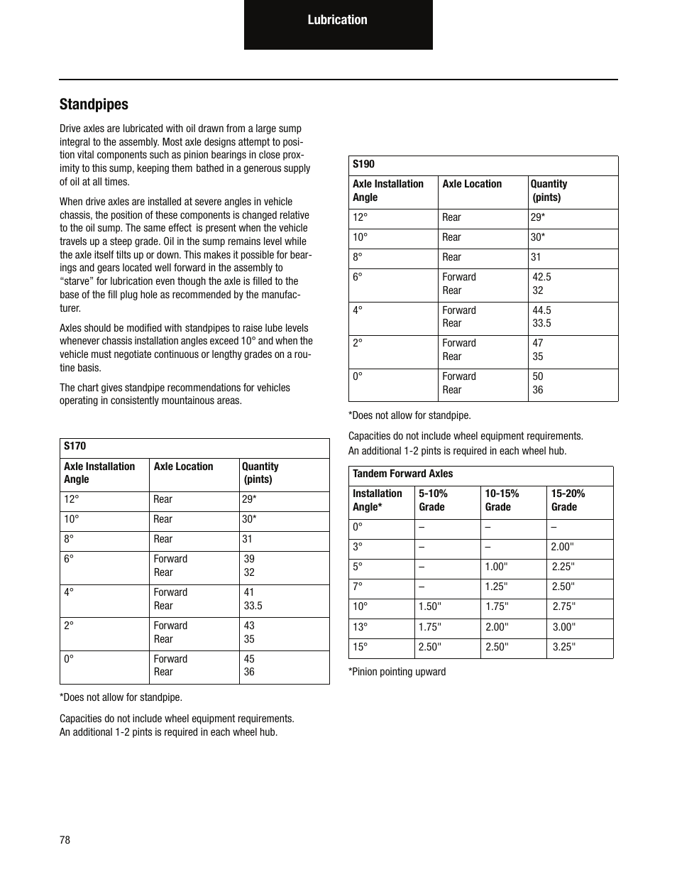 Standpipes | Spicer Tandem Drive Axles Service Manual D170, D190, and D590 Series User Manual | Page 82 / 98