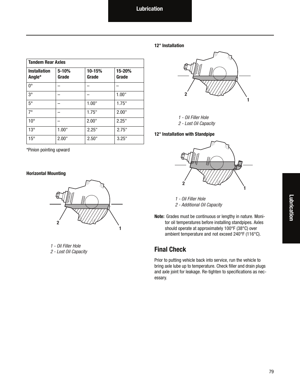 Final check | Spicer Tandem Drive Axles Service Manual D170, D190, and D590 Series User Manual | Page 83 / 98