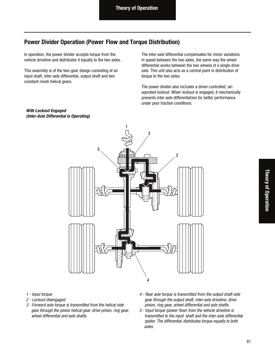 Spicer Tandem Drive Axles Service Manual D170, D190, and D590 Series User Manual | Page 85 / 98