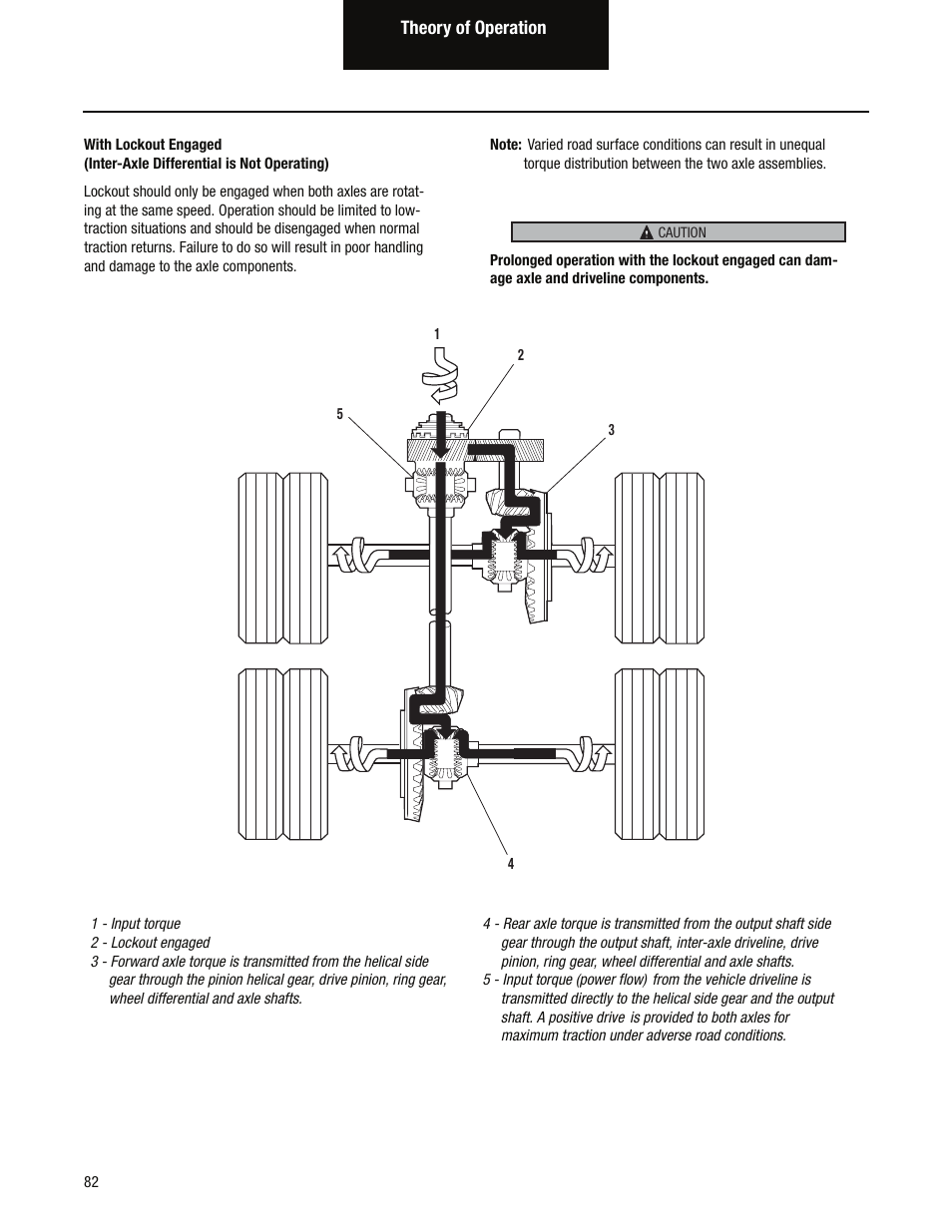 Spicer Tandem Drive Axles Service Manual D170, D190, and D590 Series User Manual | Page 86 / 98